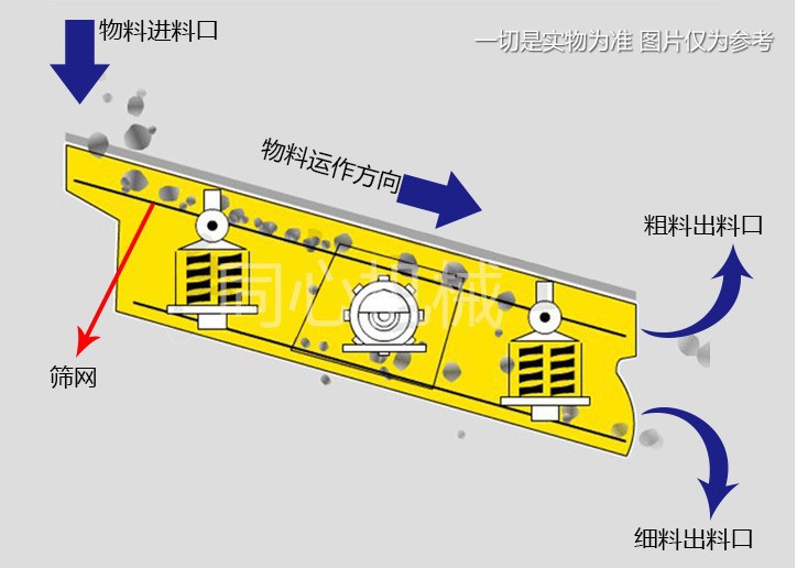 礦用振動篩設備